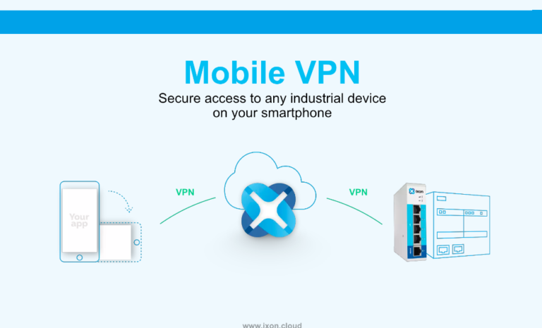What is a Mobile VPN